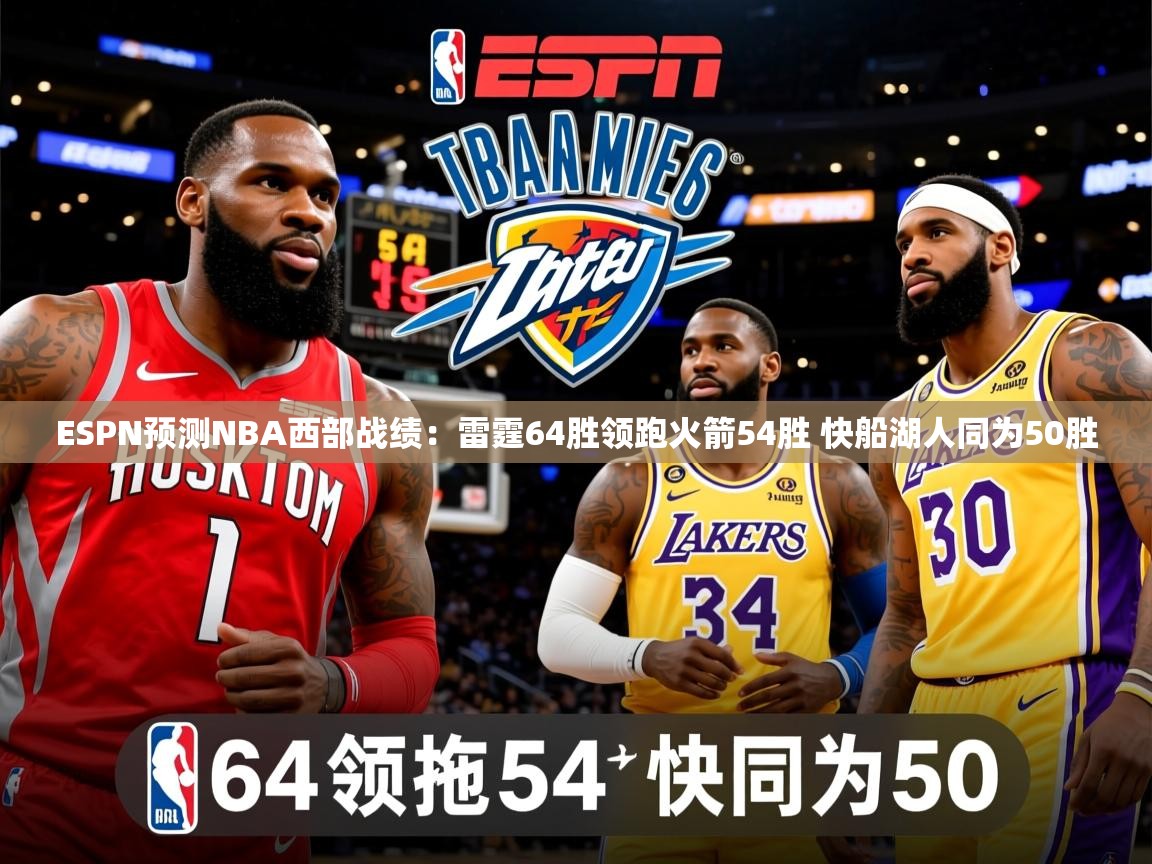 2025米兰体育直播ESPN预测NBA西部战绩：雷霆64胜领跑火箭54胜 快船湖人同为50胜  第4张