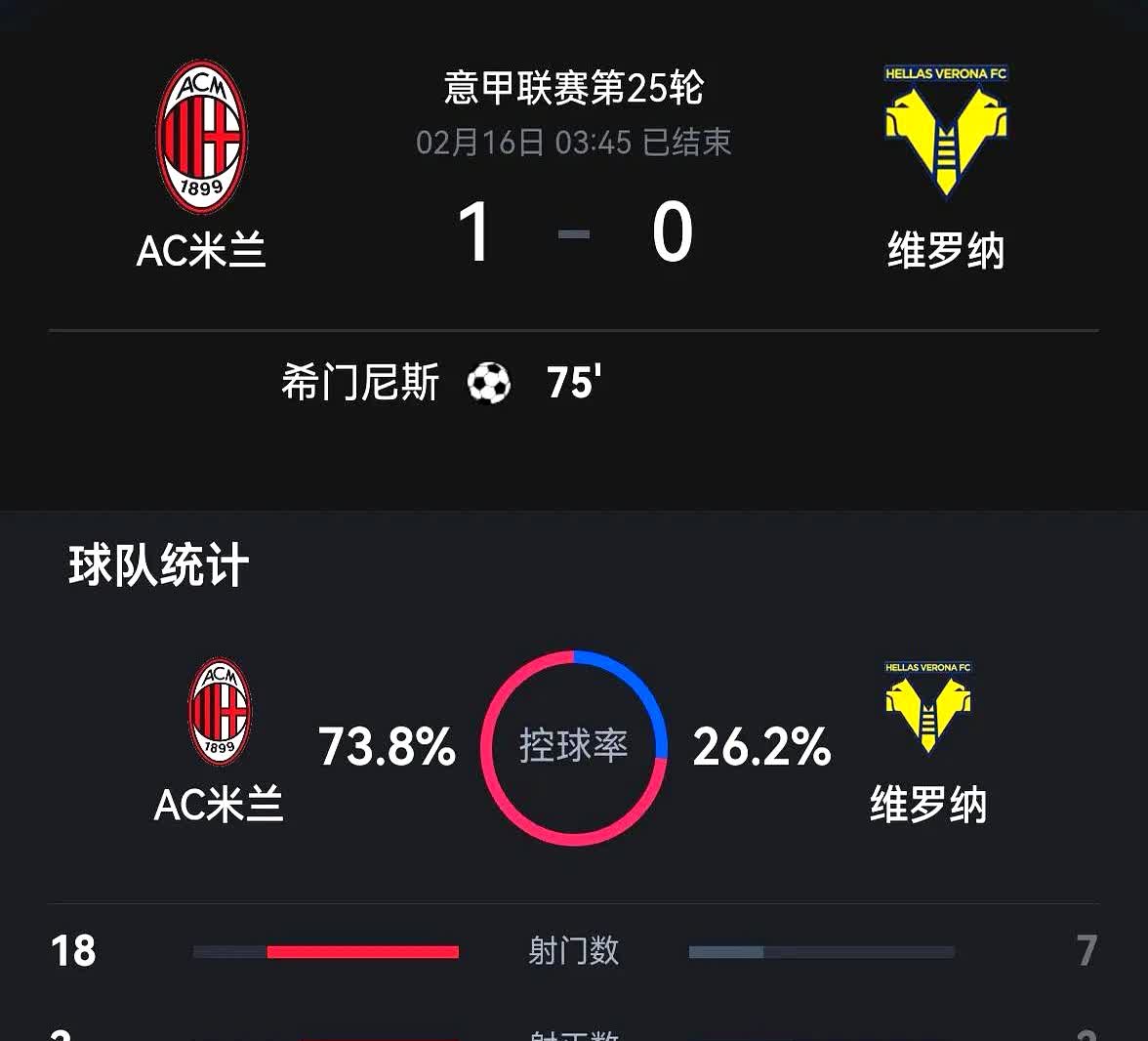 包含拿不下三分，AC米兰被追平积分榜次席的词条