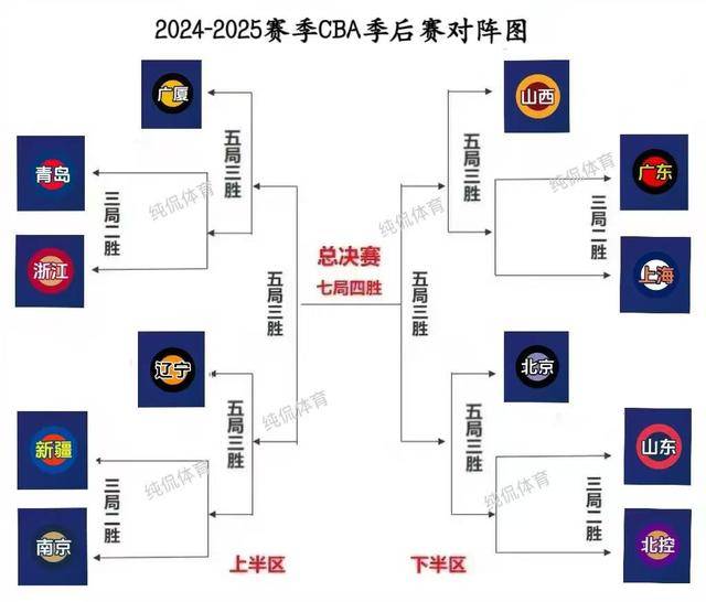 辽宁主场大胜深圳，稳固季后赛席位的简单介绍