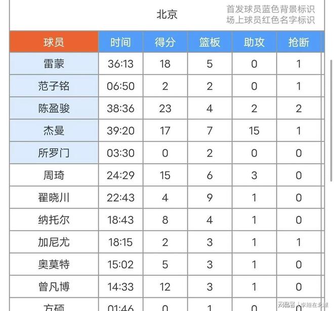 揭阳鸟人球队枕戈待发，勇夺比赛胜利